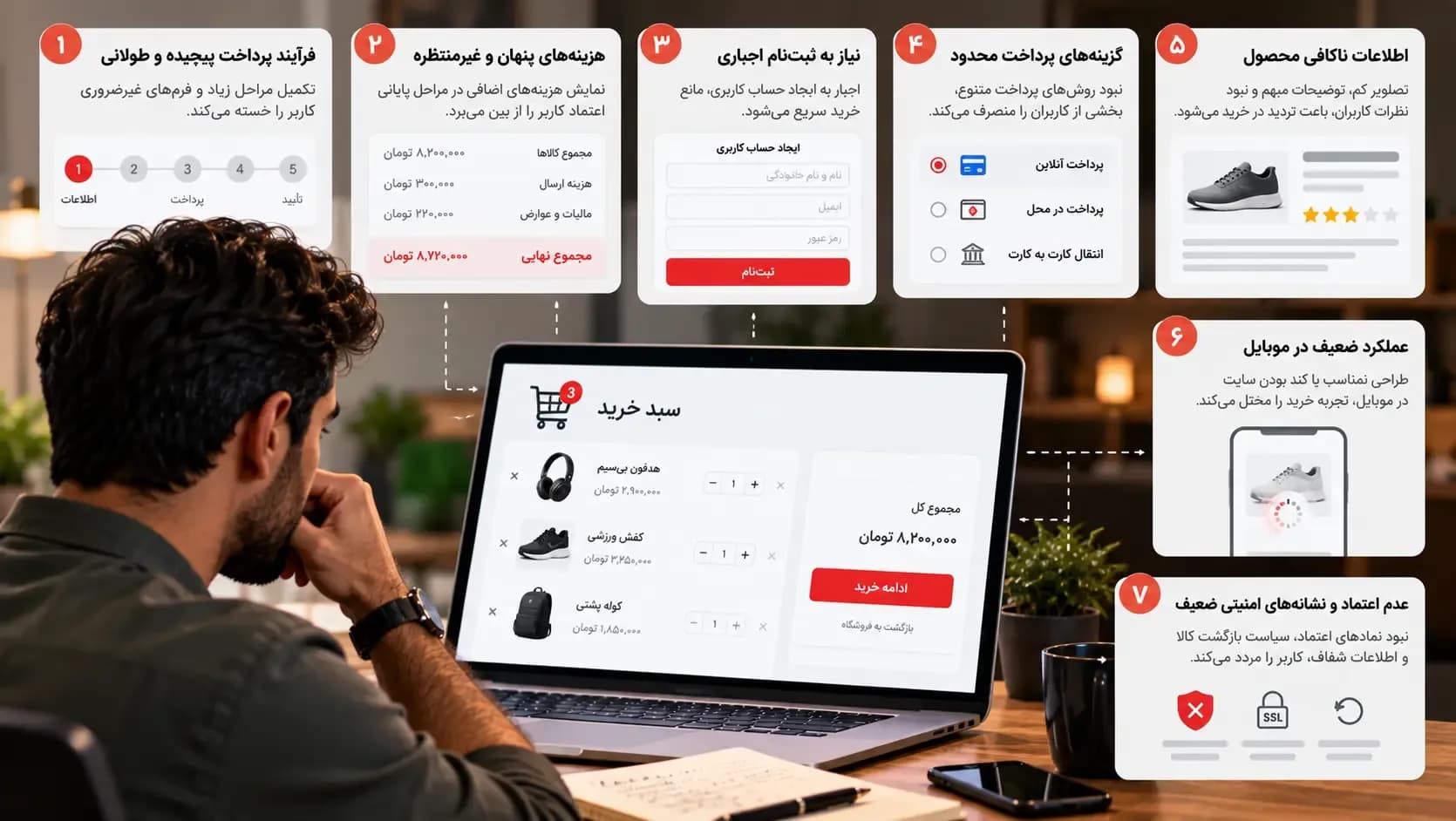 7 UX اشتباه در رها شدن سبد خرید